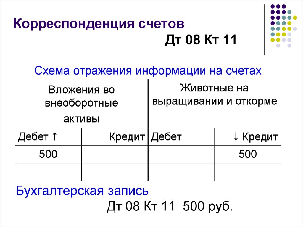 Система счета карт