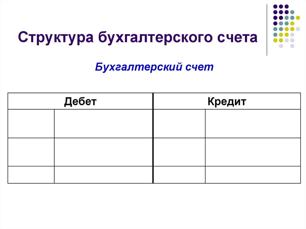 Строение счетов. Структура бухгалтерского счета. Строение бухгалтерского счета. Структура бух счета. Структура бухгалтерских счетов.