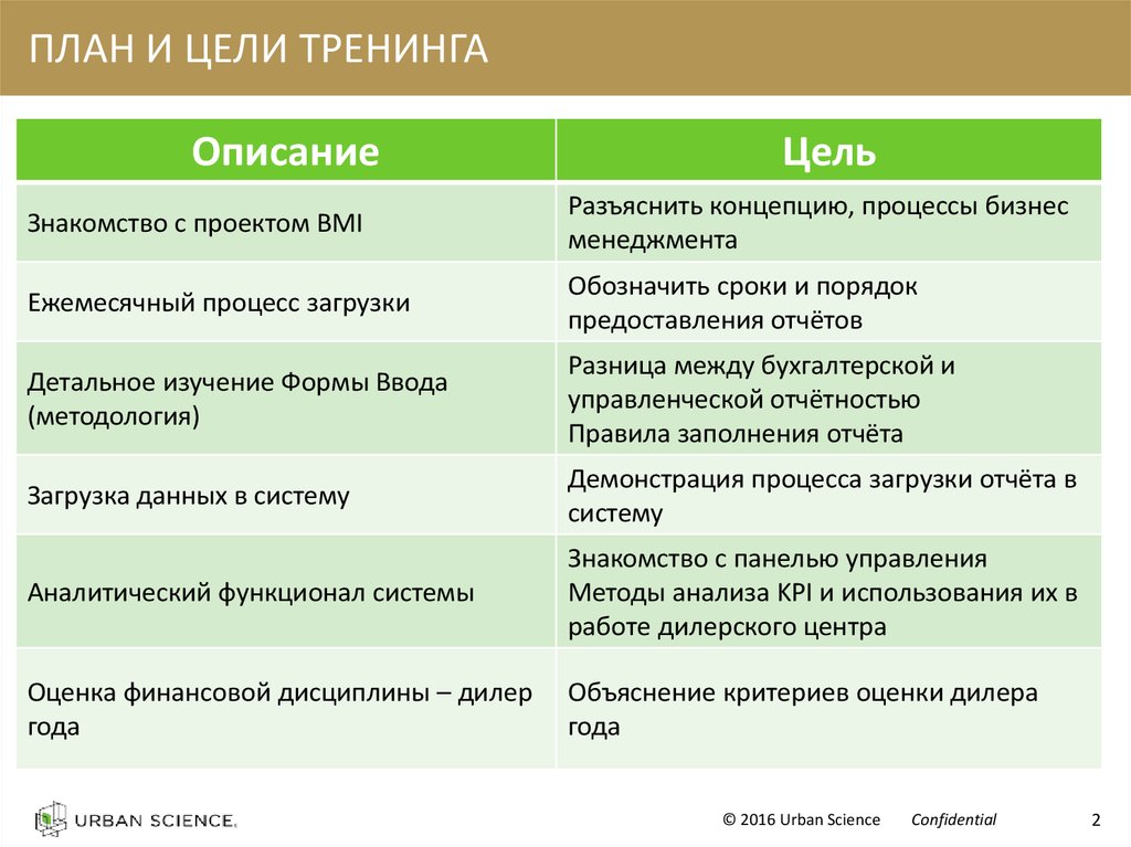 План тренинга по продажам