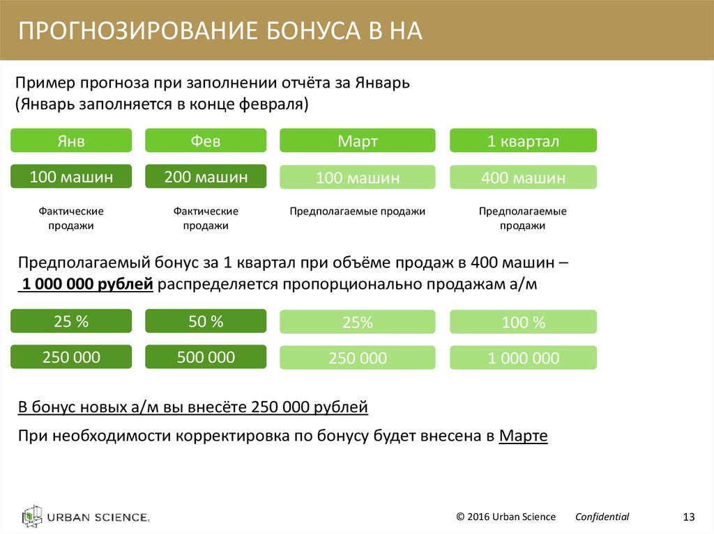 Презентация для дилеров пример