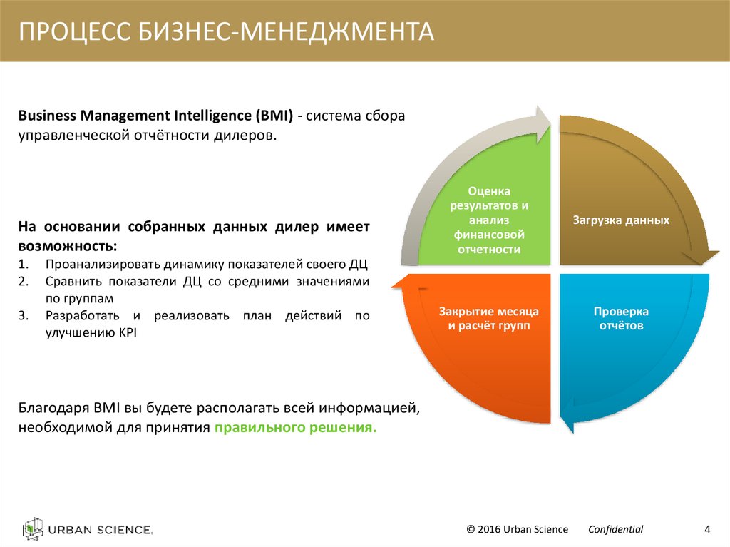 Презентация по улучшению бизнес процессов