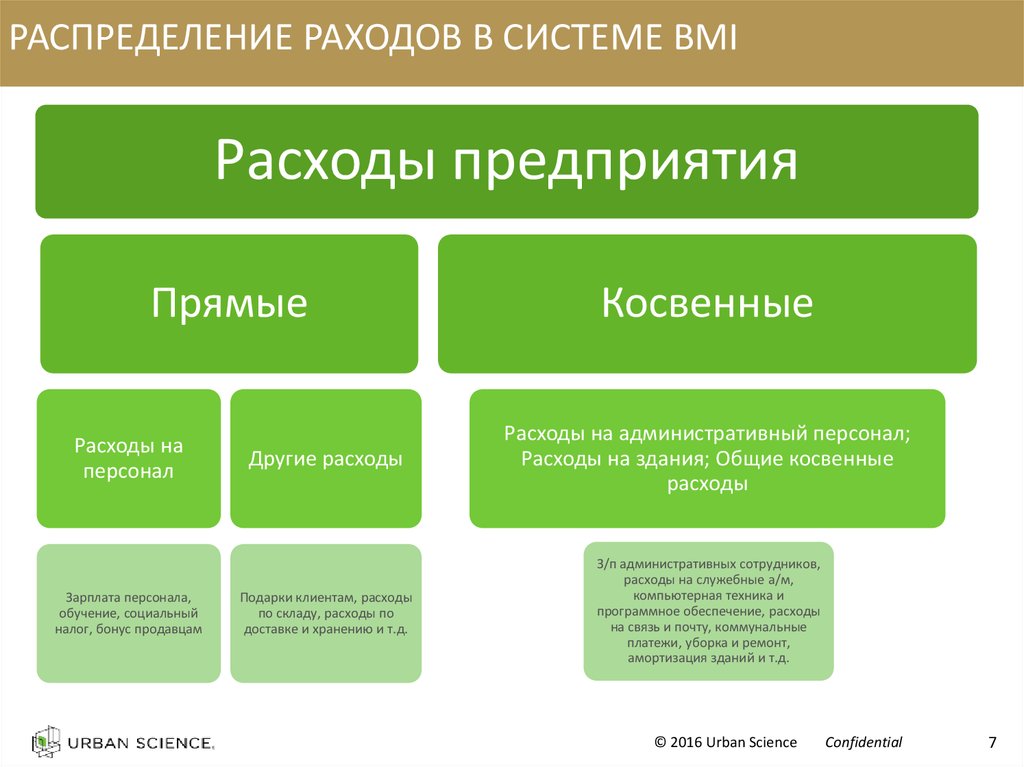 Издержки клиента