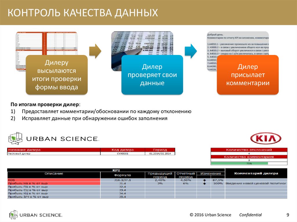 Качество данных в мировой