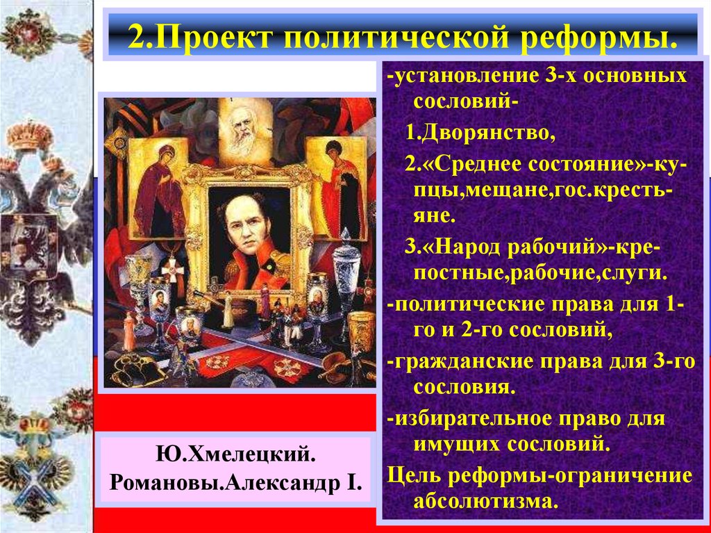 Конечная цель реформаторского проекта 1809г