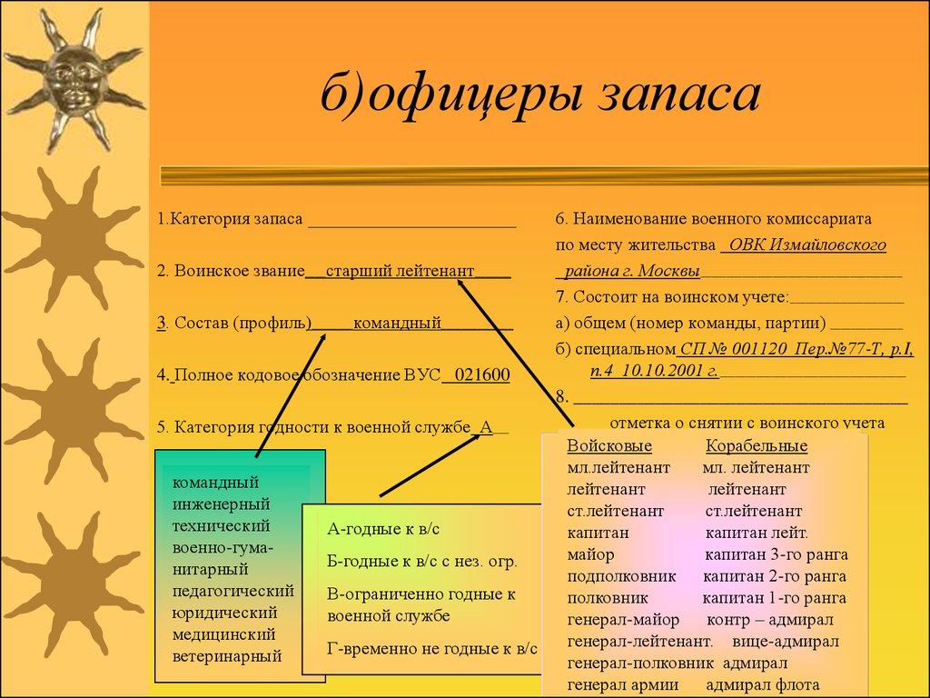 Воинский учет с октября. Состав профиль воинский учет. Категории запаса в воинском учете. Состоит на воинском уче. Воинский учет офицеров запаса.