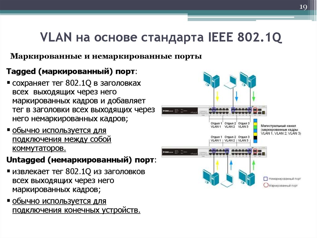 VLAN на основе стандарта IEEE 802.1Q