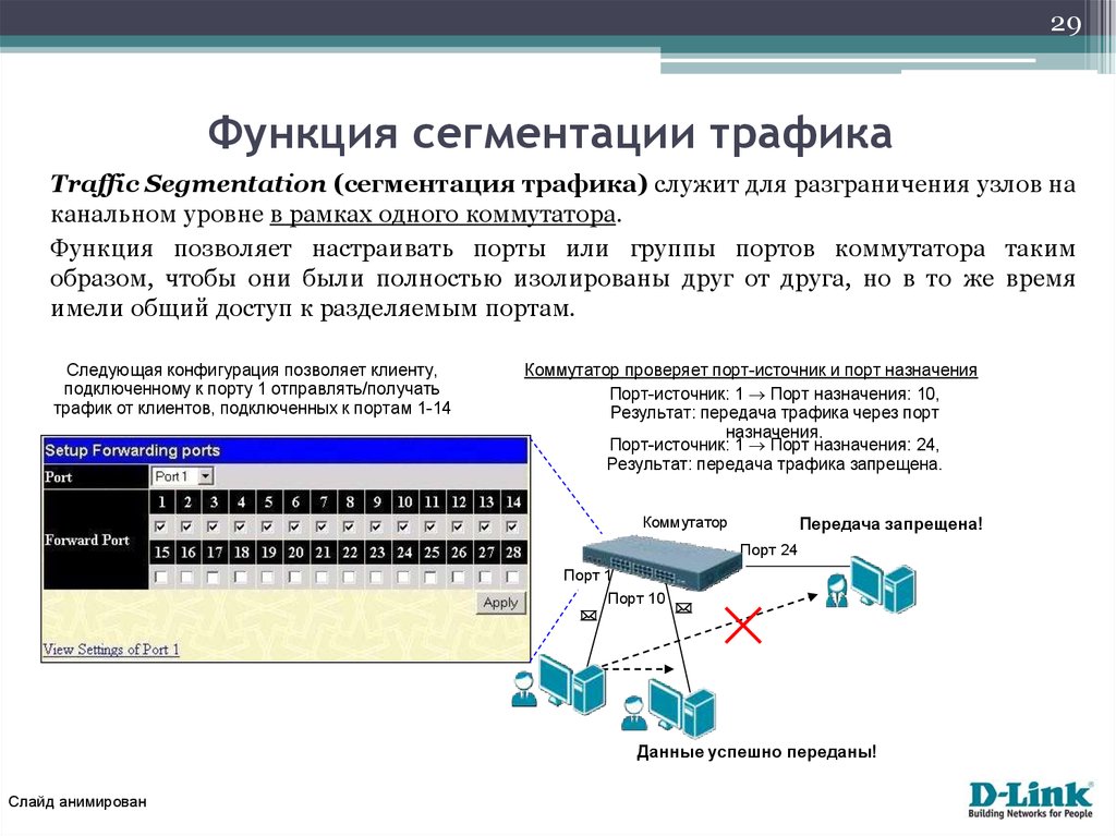 Порты или порты. Функции коммутатора. Основные функции коммутатора. Группы портов. Сегментации трафика коммутатора.