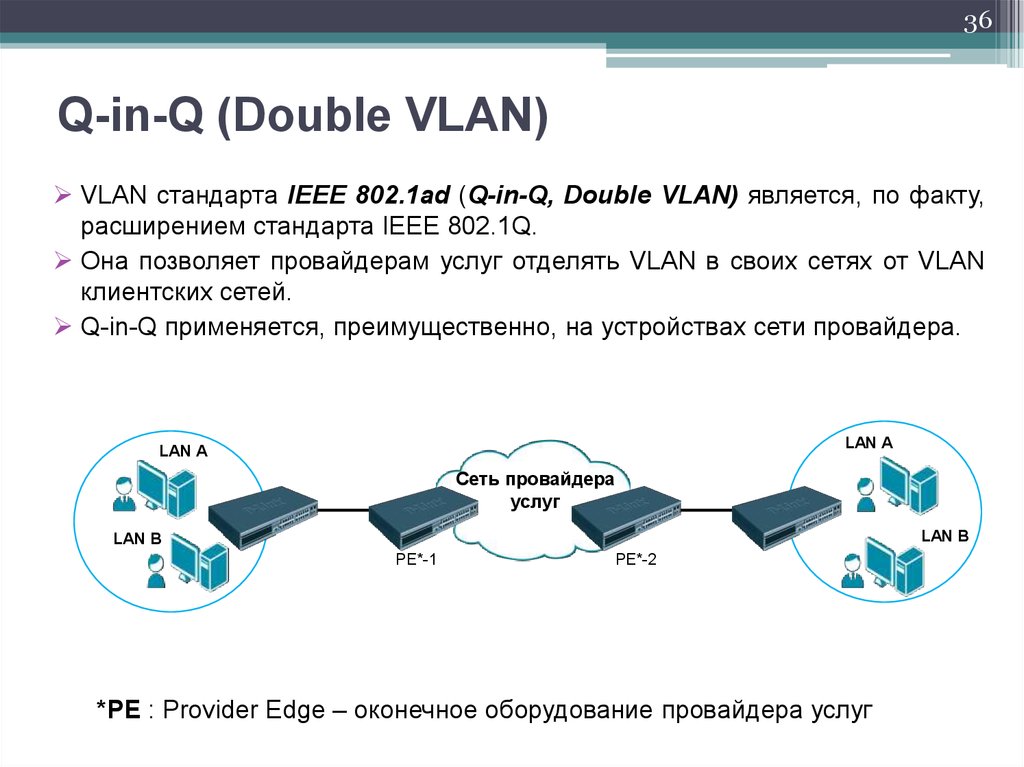 Q-in-Q (Double VLAN)