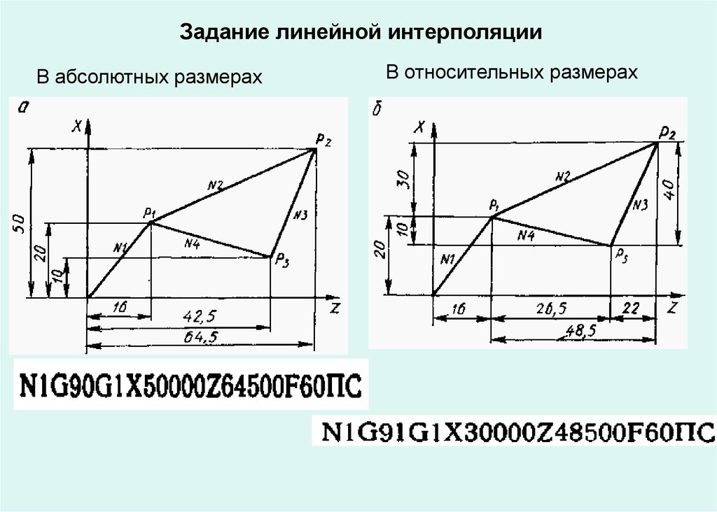 Относительная размерность. Абсолютный масштаб это. Относительный масштаб. Относительный масштаб и абсолютные. Формат кадра при линейной интерполяции.