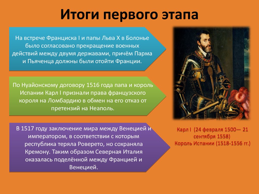 Расскажите о результатах итальянских войн. Итальянские войны презентация. Итоги итальянских войн. Вторая итальянская война 1499 1504. Основные этапы итальянских войн.