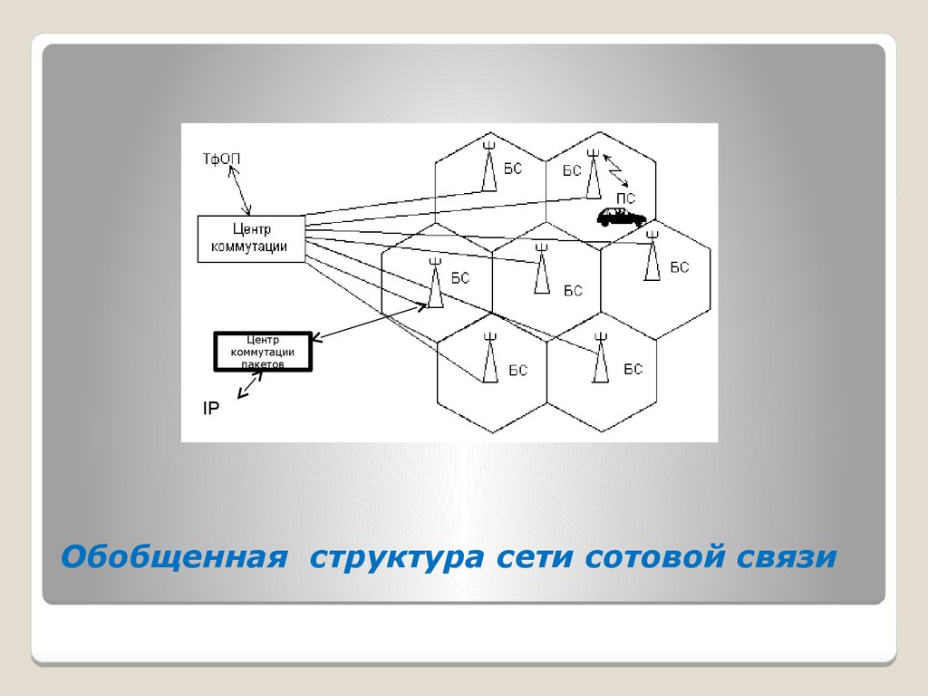 Центральная связь. Центр коммутации. Центр коммутации сотовой связи. Центр коммутации сотовой авящи. Структура центра коммутации.