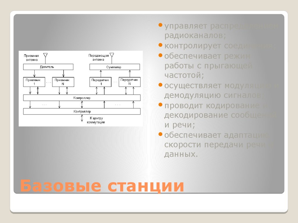 Управляющая платформа. Создательница технологии прыгающих частот. Метод прыгающих частот кто создал. Каналообразующие средства связи. Система прыгающий частот создатель.