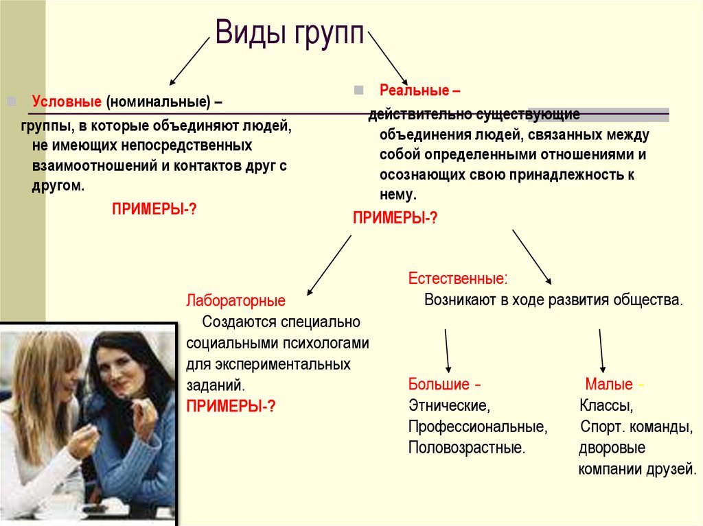 Неверная связь. Виды групп. Вид. Реальные и условные социальные группы. Реальные и номинальные группы.