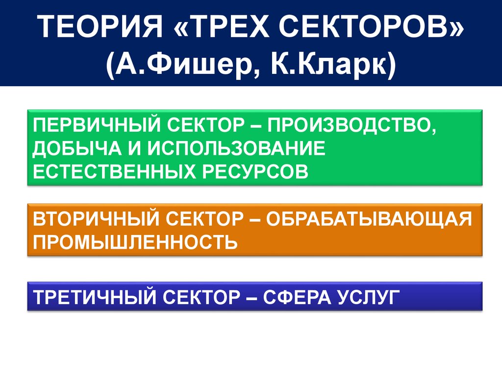 Теория 3. Теория трех секторов экономики. Теория трёх секторов (Фишера и Кларка). Классификация Фишера Кларка. Первичный вторичный третичный сектор.