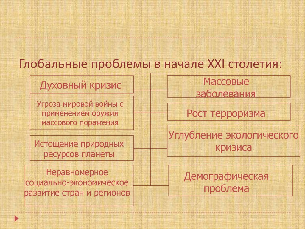 Глобальные экономические проблемы