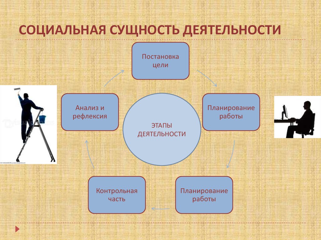 Суть деятельности