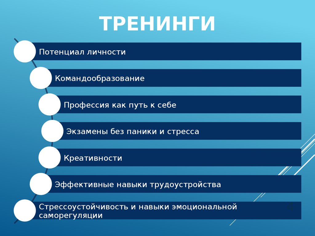 Личностный потенциал презентация