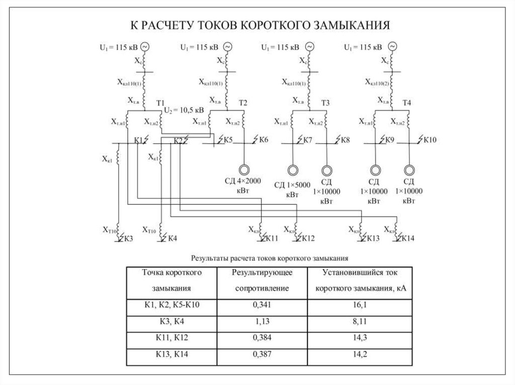 Пропали схемы электропитания. Расчетный ток схема энергоснабжения. Расчет токов короткого замыкания. Расчет токов короткого замыкания Шеховцов. Расчет токов короткого замыкания рис Шеховцов.