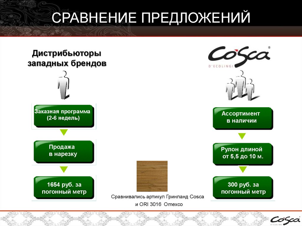 Заказные программы. Классные предложения для дистрибьюторов. Бренды дистрибьюторов примеры. Западный Брендинг. Официальное предложение быть дистрибьютором.