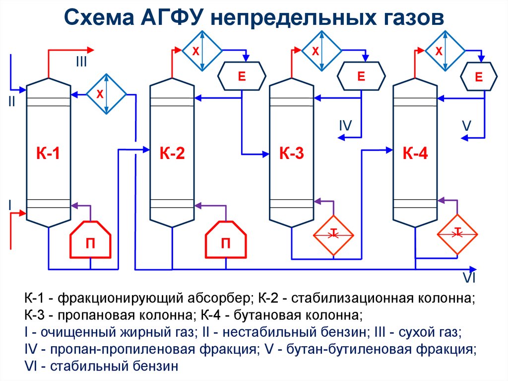 Принципиальная схема гфу