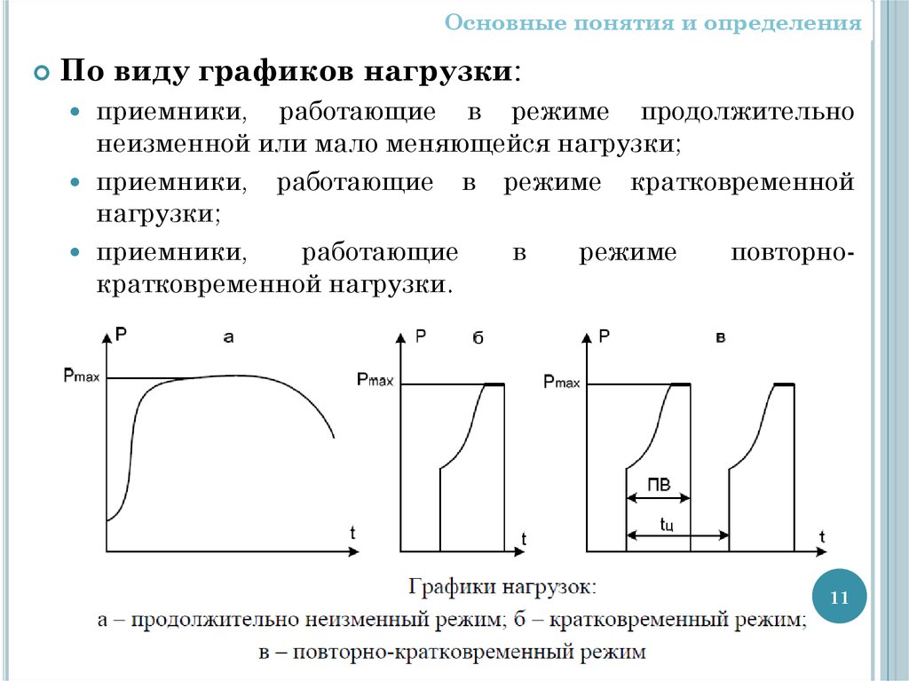 Основные типы нагрузок. График нагрузок потребителей электроэнергии. Показатели электроприемников и графики нагрузок. Классификация электроприёмников по режиму работы. Виды графиков нагрузки.