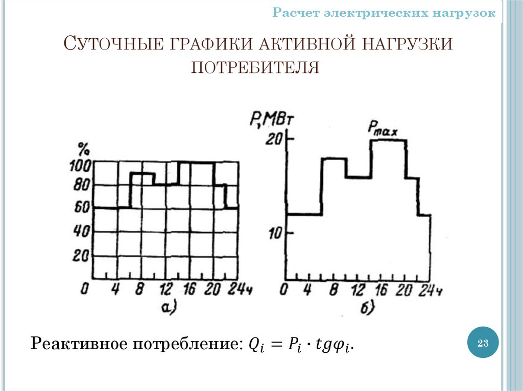 Для заданного режима нагрузки производственного механизма построить нагрузочную диаграмму