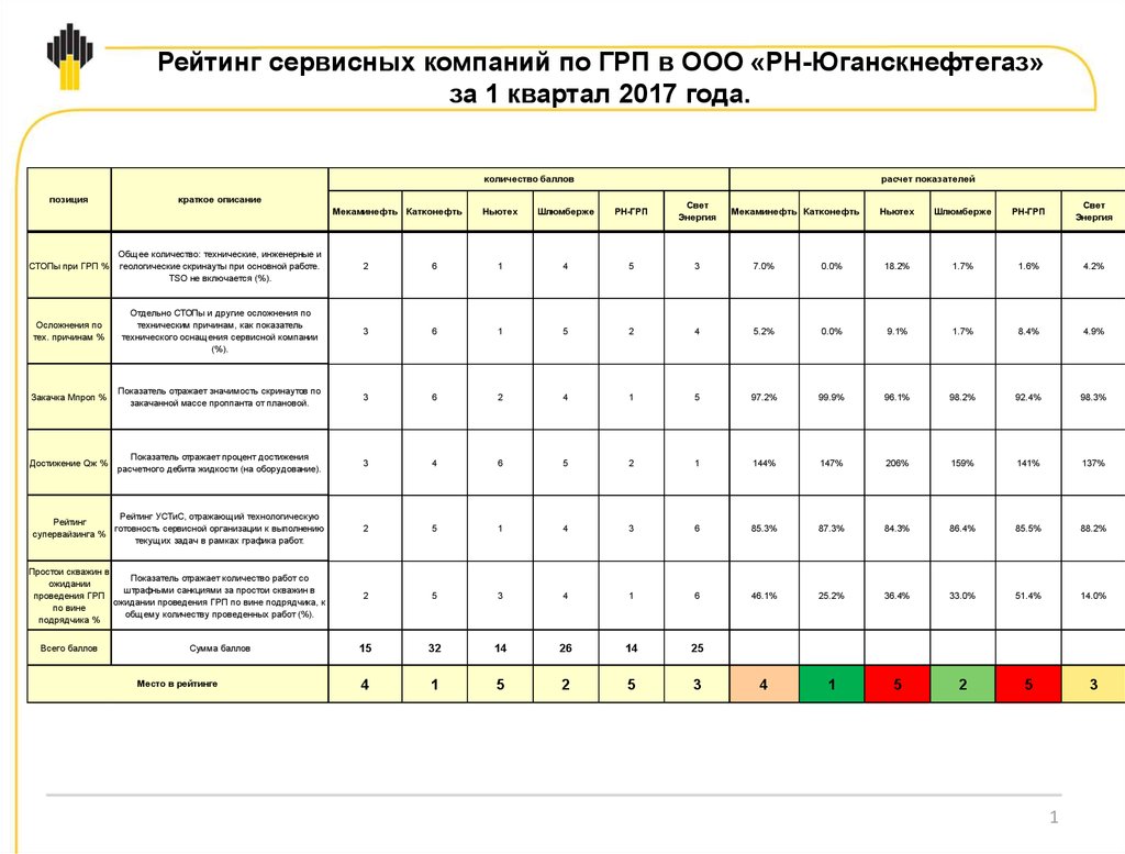 Презентация по грп