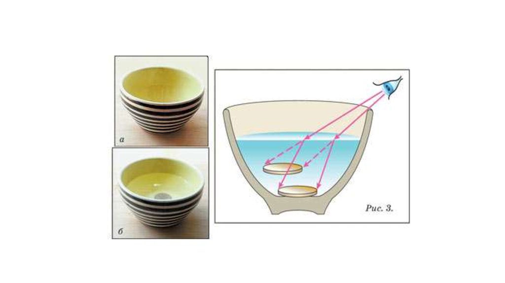 На стеклянную пластинку или блюдце. Эксперимент с преломлением света в воде Монетка. Опыт с монетой и водой преломление. Преломление света 8 класс. Преломление света под водой.