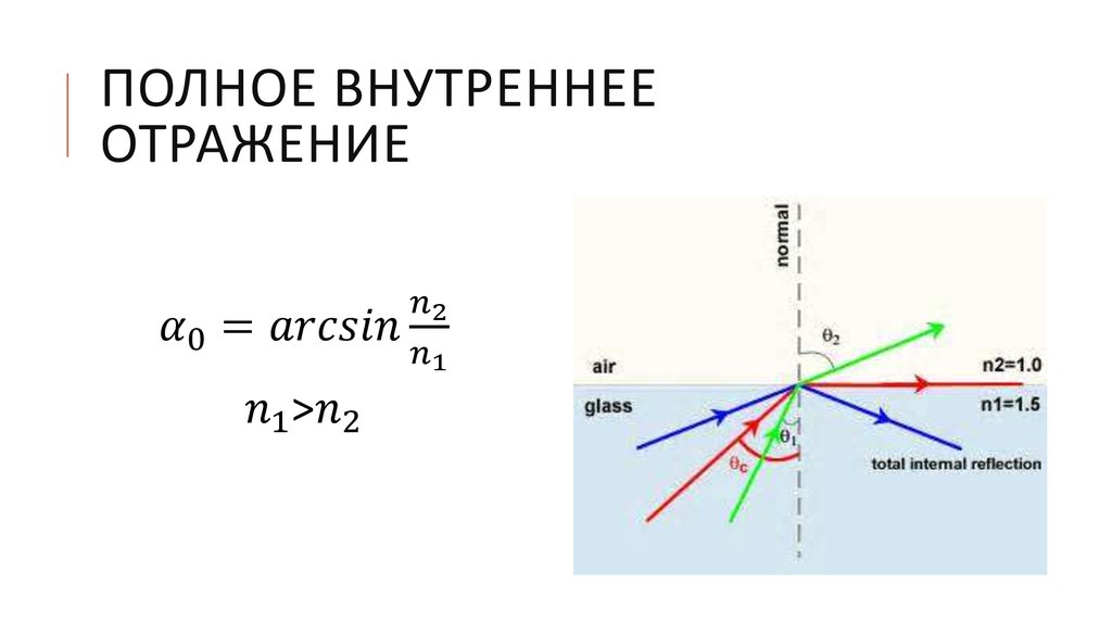 Полное отражение света. Явление полного внутреннего отражения света формула. Полное внутреннее отражение света. Полное внутреннее отражение света формула. Полное внутреннее преломление.