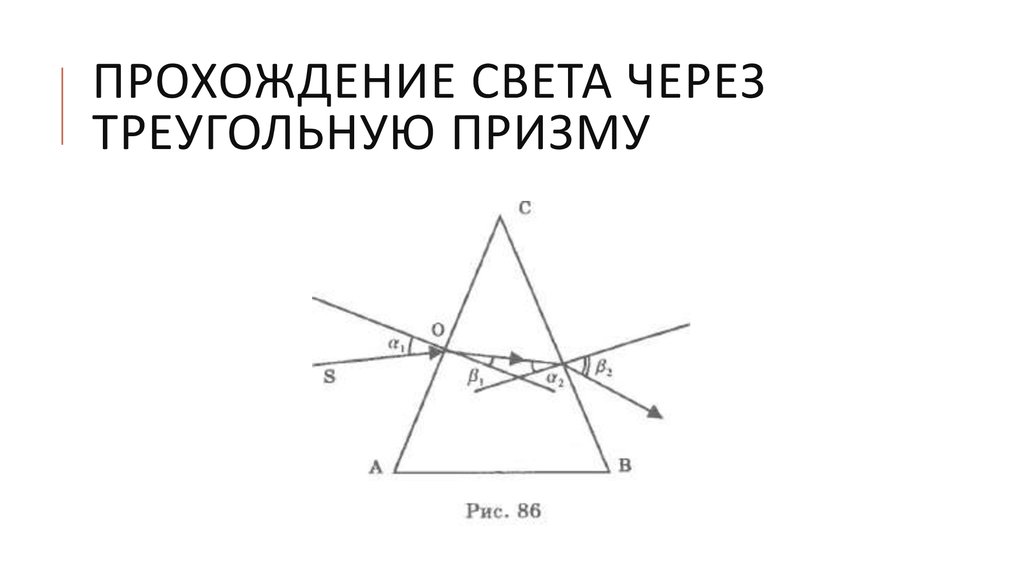 Проходить через призму это. Прохождение света через призму. Проход лучей через призму.