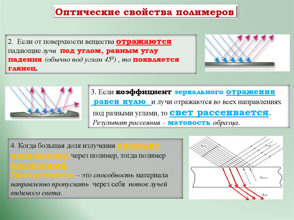 Падающее излучение