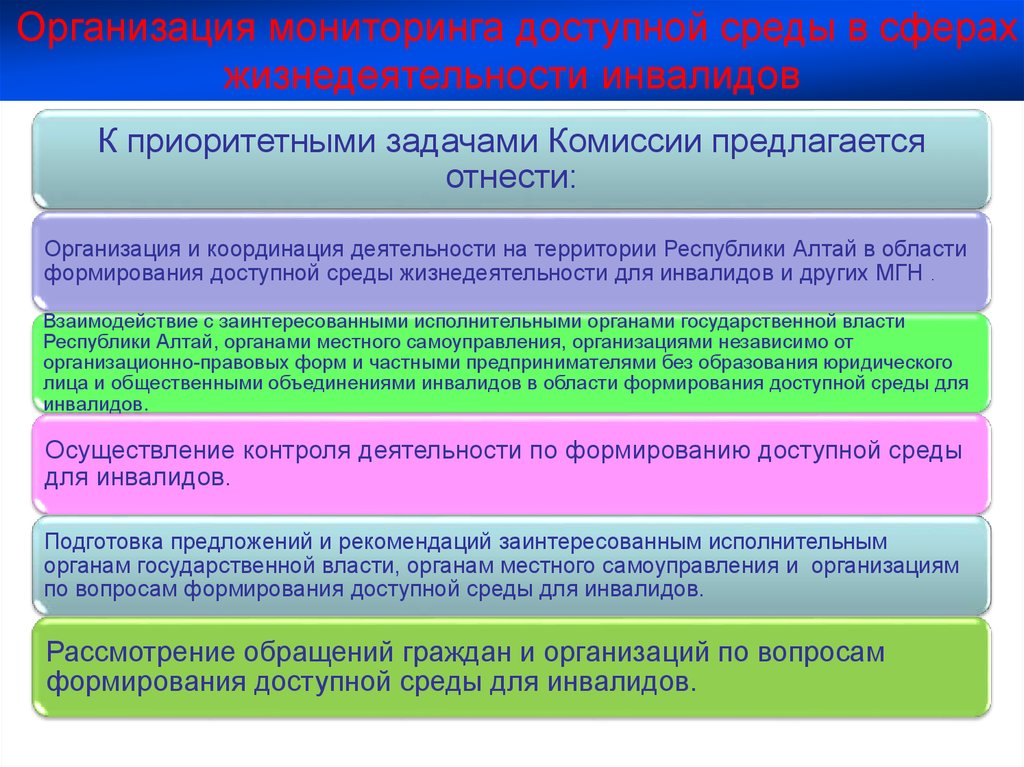 Методы доступной среды. Мероприятия по обеспечению жизнедеятельности инвалидов. Мониторинг доступной среды. Таблица комиссия в сфере формирования доступной среды. Основные средовые факторы для жизнедеятельности инвалидов.