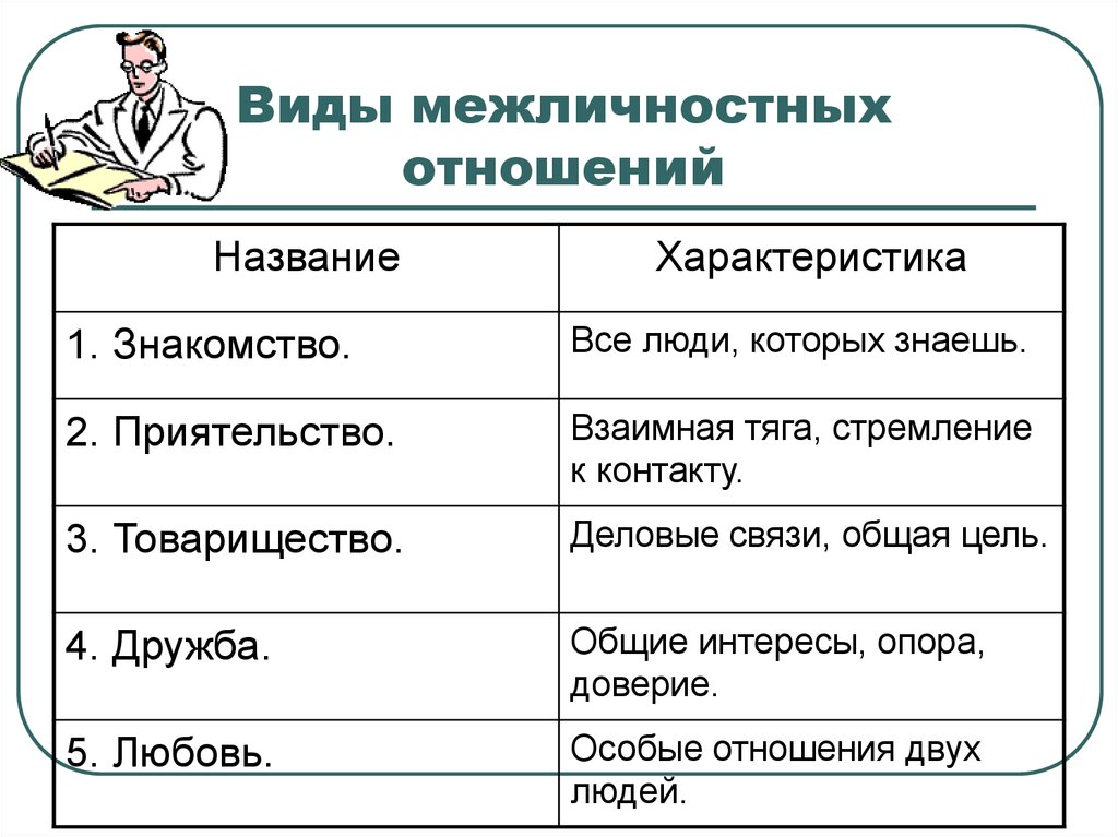 Для иллюстрации какого типа межличностных отношений может быть использовано данное изображение