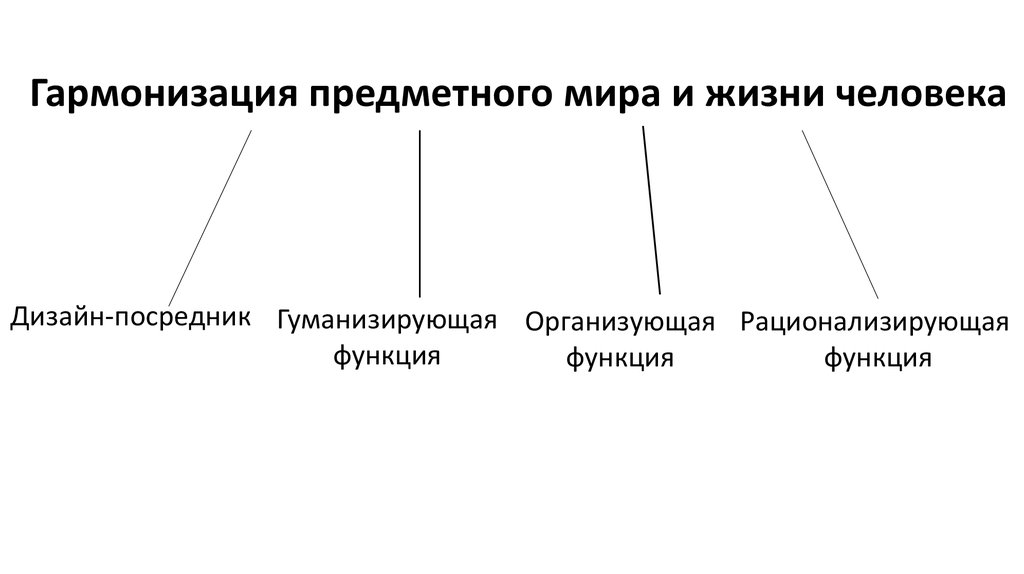 Функции дизайна