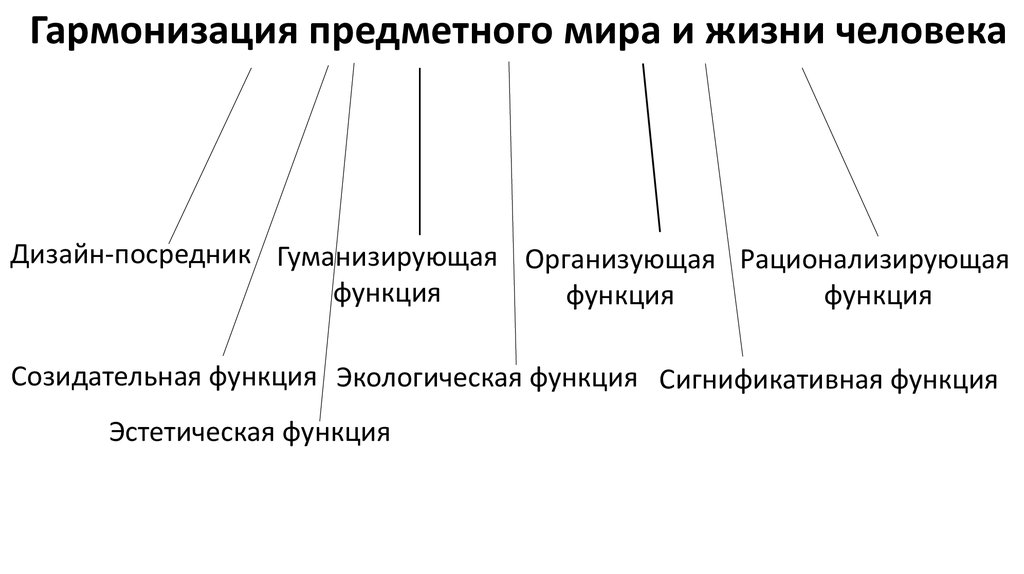 Основная Функция Эстетическая Стиль