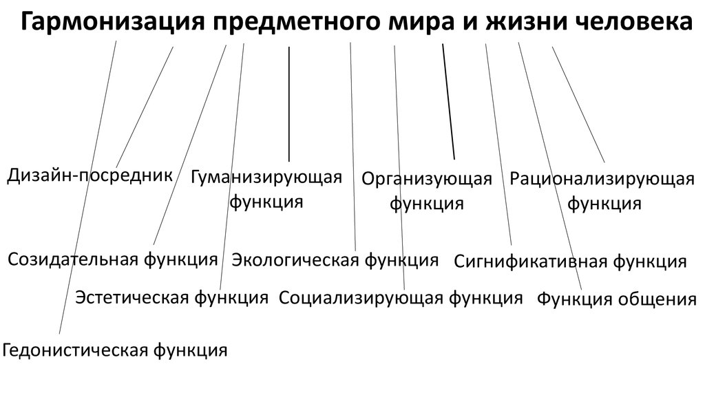 Основная Функция Эстетическая Стиль