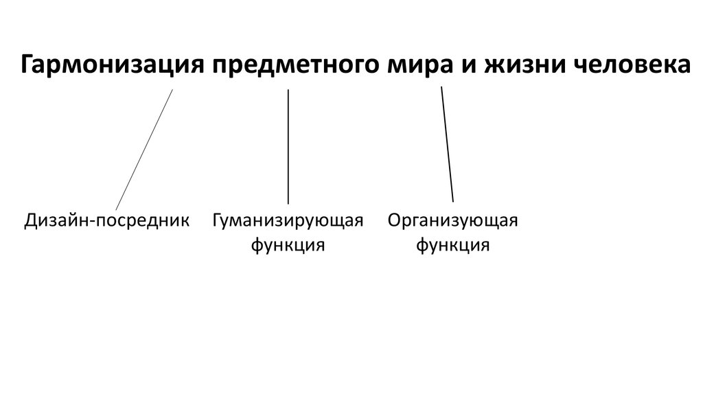 Функции дизайна