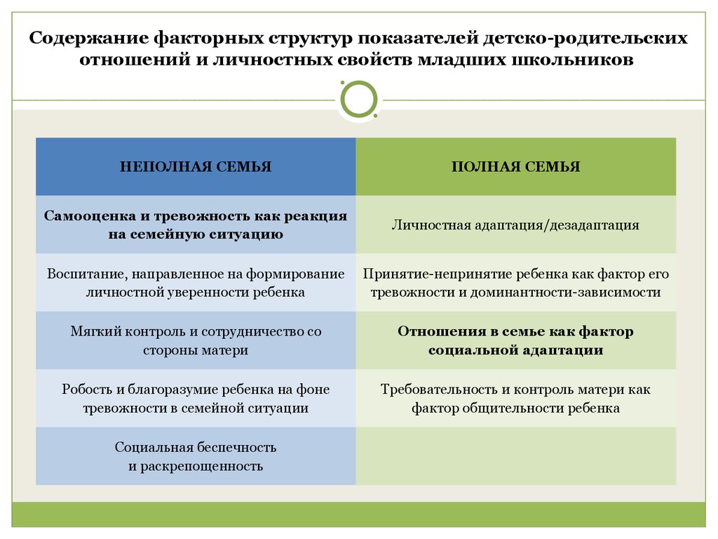 Диагностика детско родительских