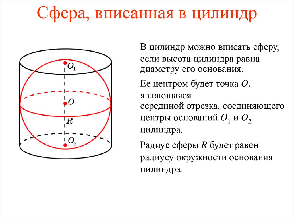 Вписанная сфера. Радиус сферы вписанной в цилиндр формула. Сфера вписанная в цилиндрическую и коническую поверхность. Сфера вписанная в цилиндр. Сфера вписанная в цилиндрическую поверхность.