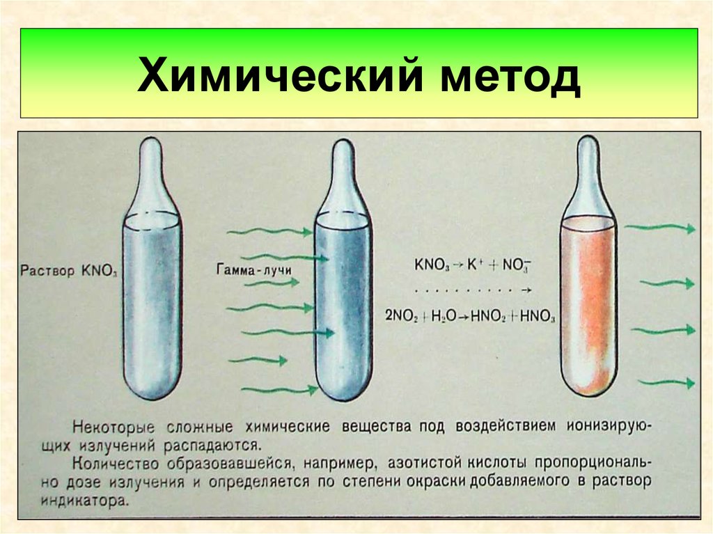 Способ обнаружить. Химический метод. Химический метод анализа. Химический метод регистрации ионизирующих излучений. Химический метод дозиметрии.