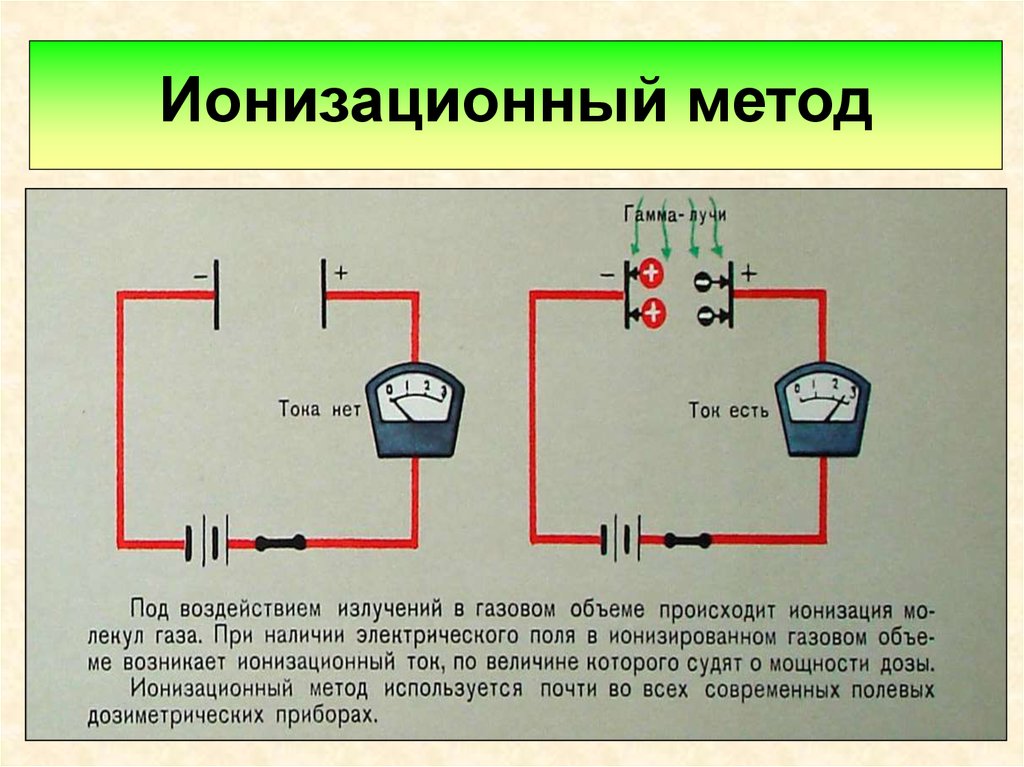 Ионизационная камера схема