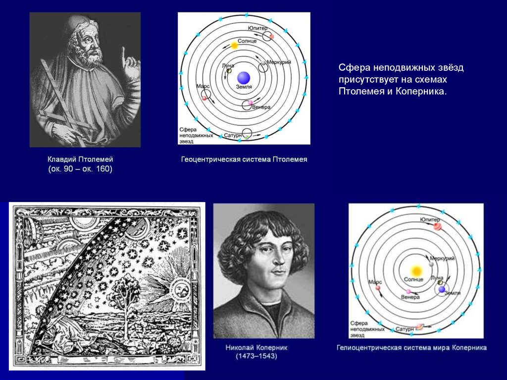 Гелиоцентрической картины. Геоцентрическая система мира Клавдия Птолемея. Гелиоцентрическая система мира Птолемея и Коперника. Клавдий Птолемей сфера неподвижных звезд. Модель Птолемея и Коперника.