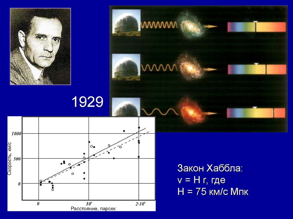 Закон хаббла презентация