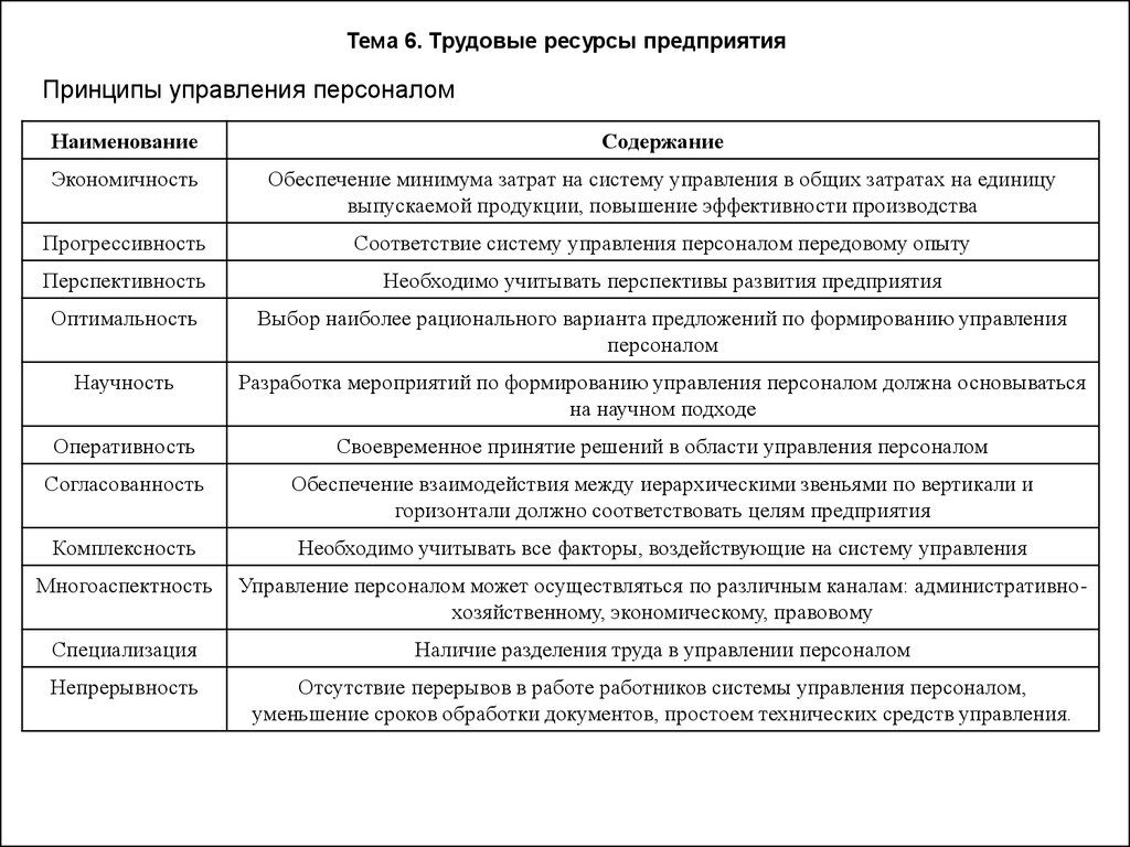 Ресурсный принцип. Принципы управления персоналом. Трудовые ресурсы предприятия. Принципы управления персоналом и их содержание. Принципы управления трудовыми ресурсами.