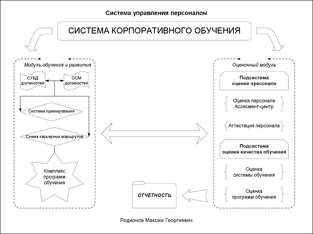 План корпоративного обучения