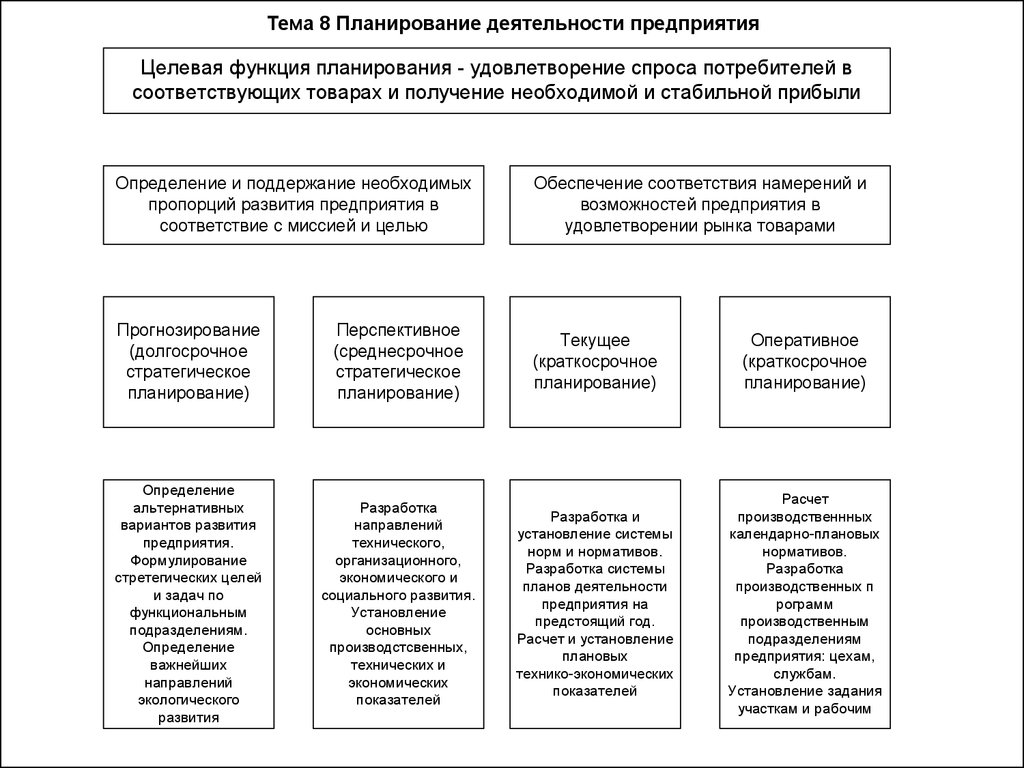 План деятельность фирмы