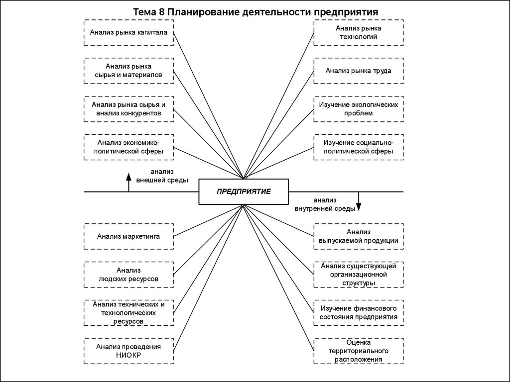 План по теме фирма