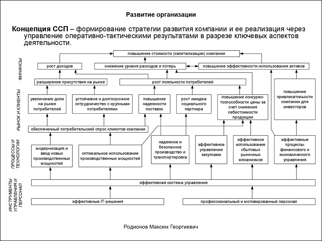 Развитие деятельности организации. Пример стратегической концепции развития компании. Определите основные части концепции развития предприятия. Стратегическая концепция развития фирмы. Концепция развития бизнеса пример.