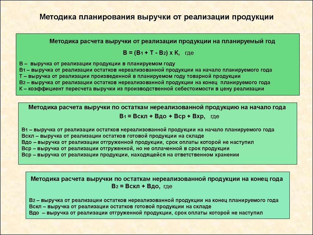 Доходы от реализации презентация