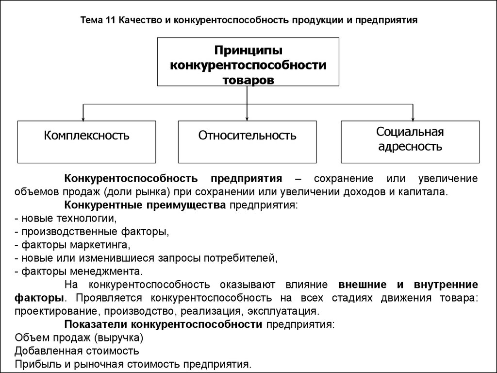 Качества темы. Принципы управления конкурентоспособностью предприятия. Качество продукции и конкурентоспособность предприятия. Конкурентоспособность продукции предприятия. Понятие конкурентоспособности продукции.